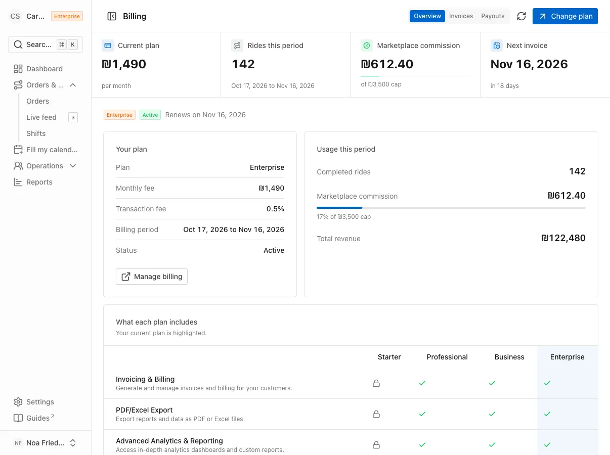 Billing overview with the current plan and monthly fee, rides and commission for the current period, the usage card and the plan feature matrix