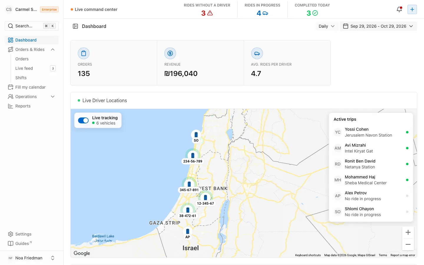 The dashboard counters: Rides without a driver 3, Rides in progress 4, Completed today 3