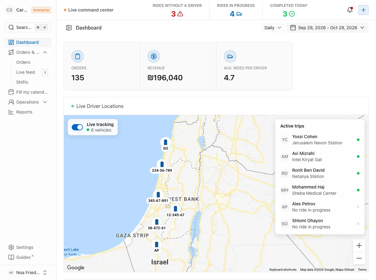 Live driver map on the dashboard: six vehicles on the map, four with plate badges and two with driver initials, a live tracking switch and the active trips list