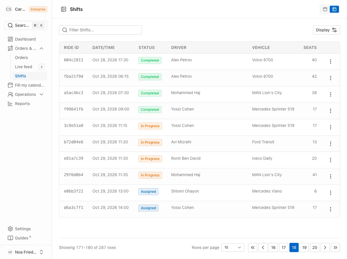 The shifts table view with Ride ID, Date/Time, Status, Driver, Vehicle and Seats columns and pagination