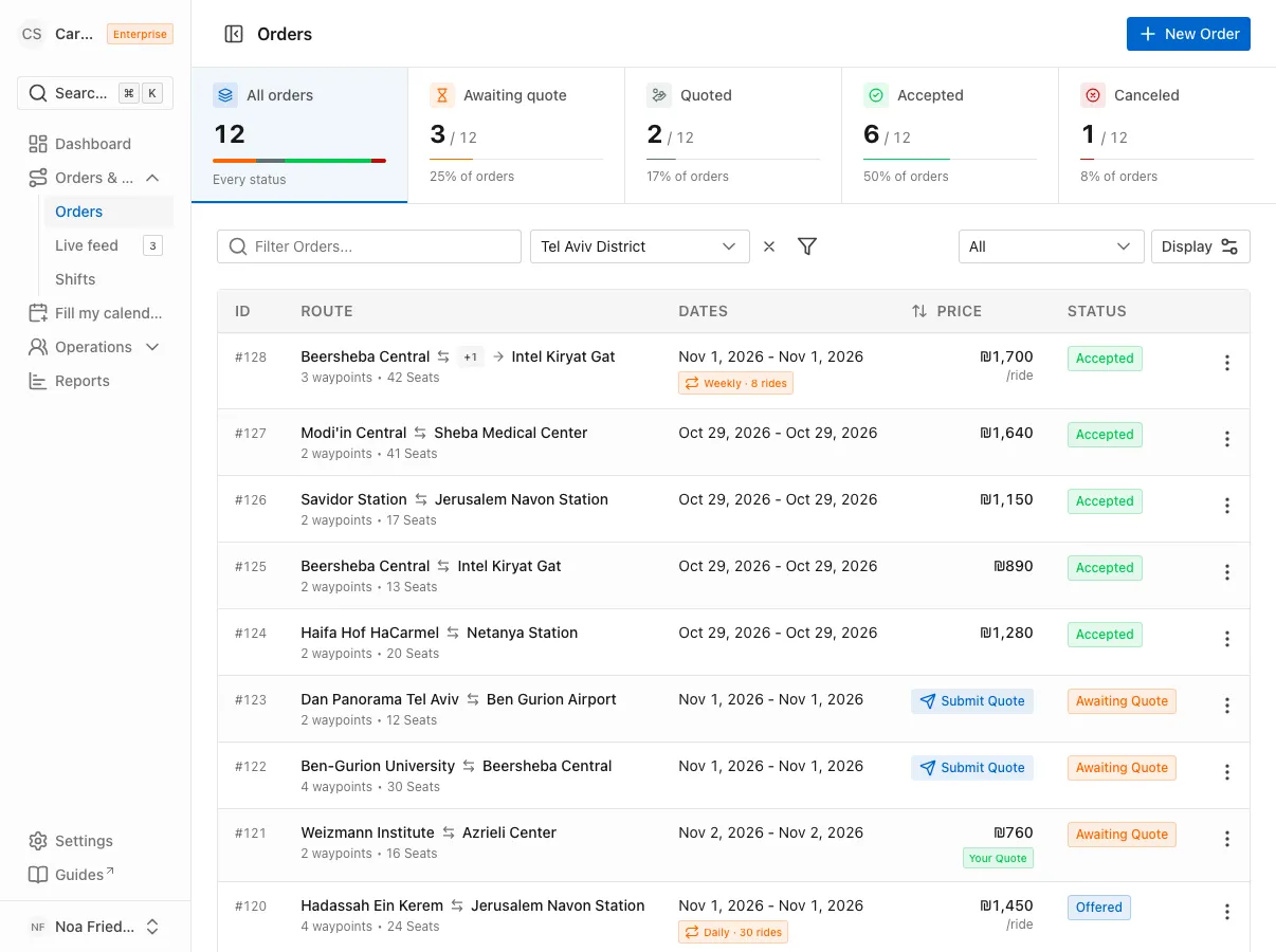 ShuttleLink orders list with a status strip on top (12 orders, 3 awaiting a quote), a district filter and rows with routes, prices in shekels and statuses